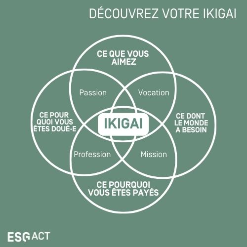 Découvrez votre Ikigaï