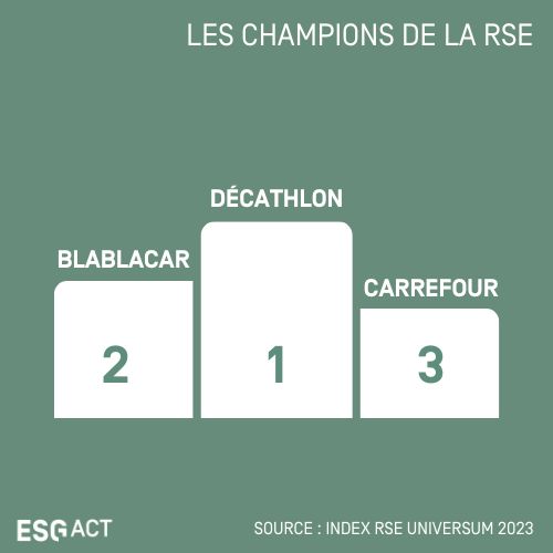 Index RSE Universum 2023