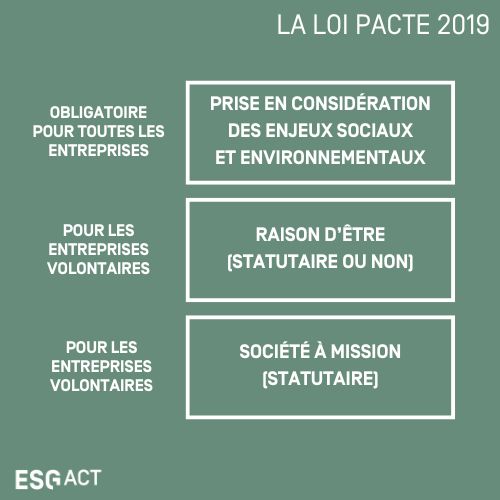 Esg Act Loi Pacte 2019