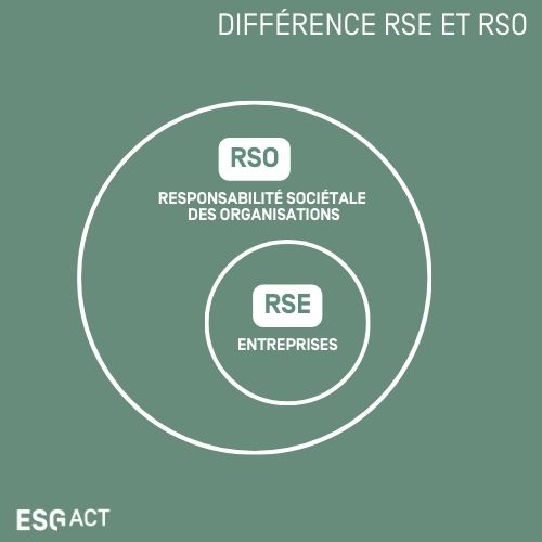 Différence RSE RSO