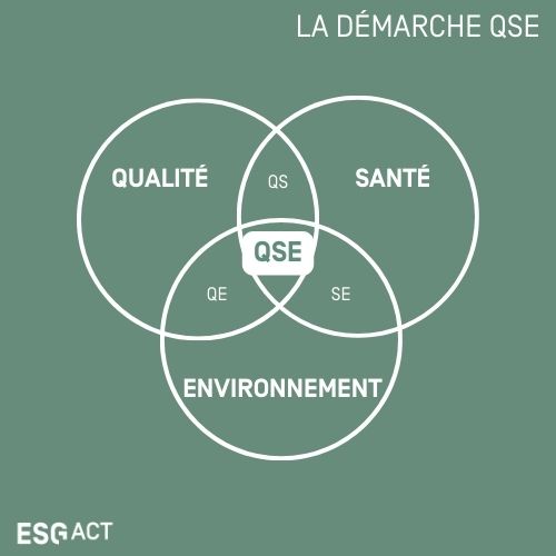 QSE Qualité Sécurité Environnement