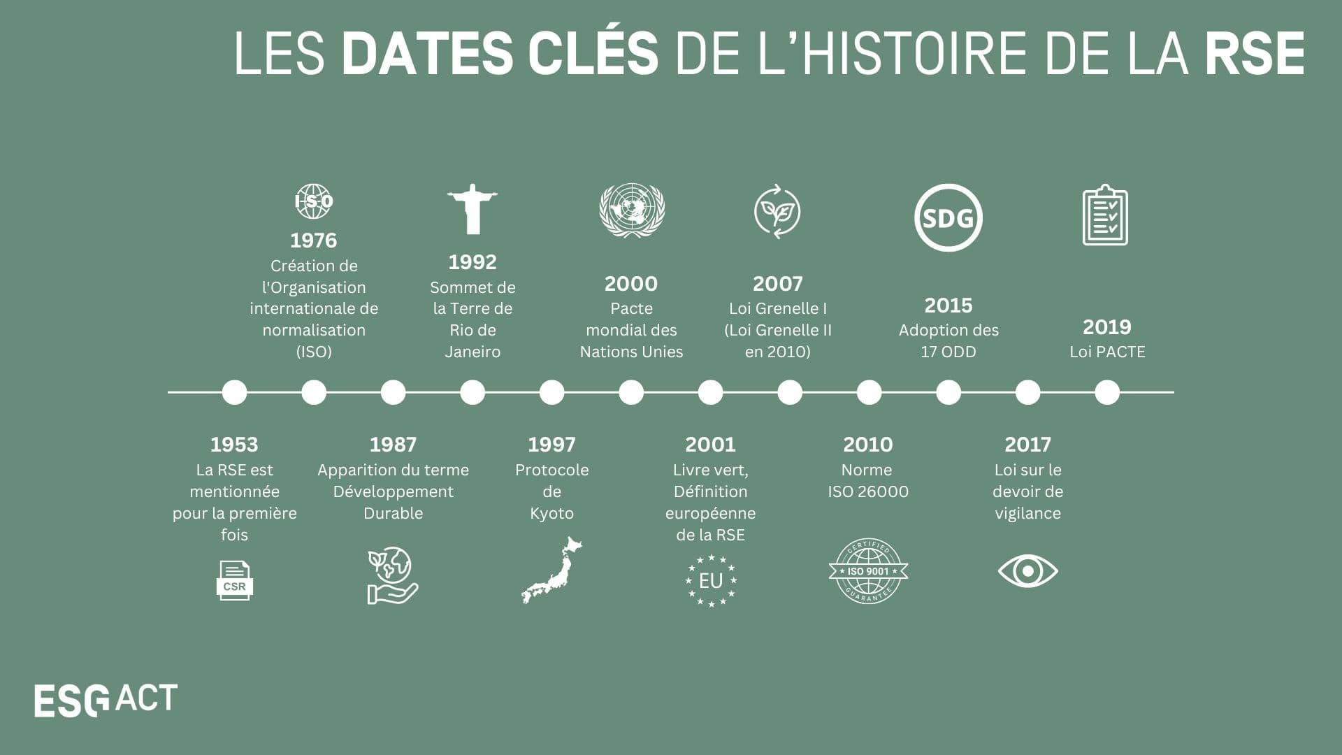 RSE Dates Clés